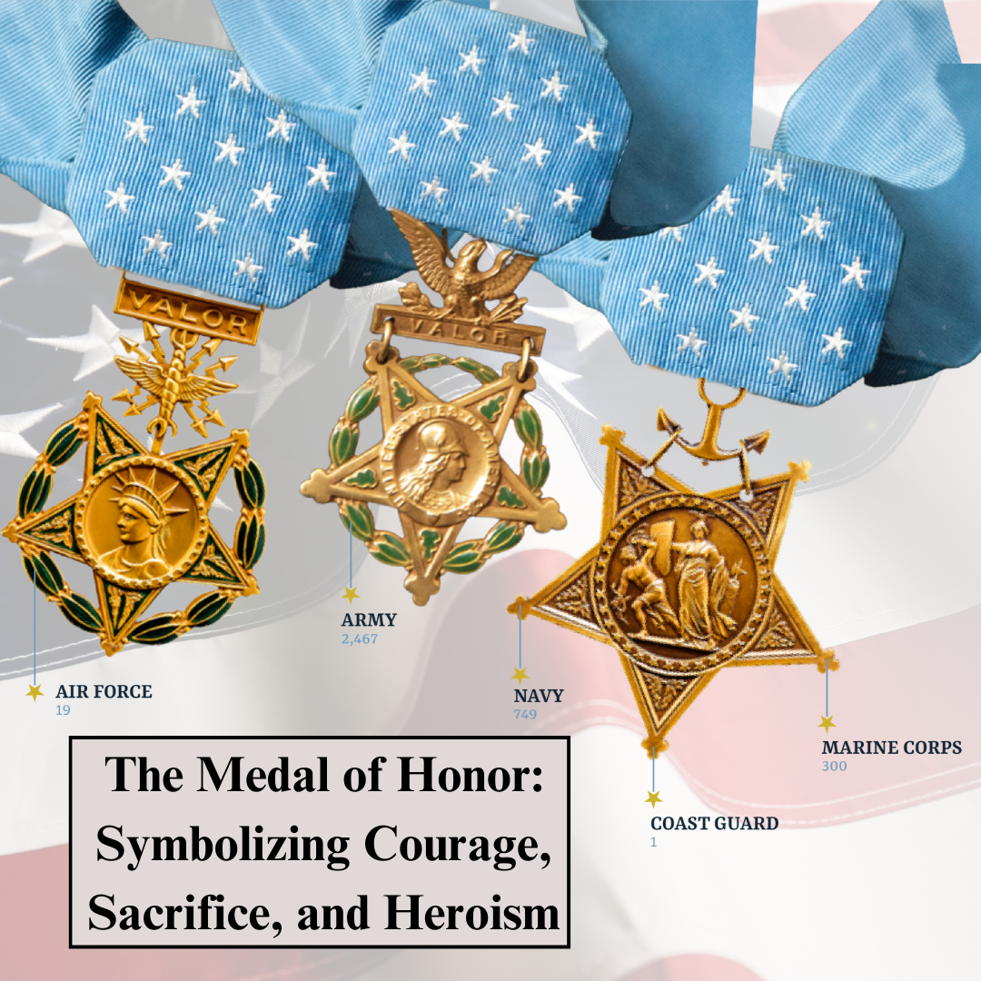 United States Medal of Honor